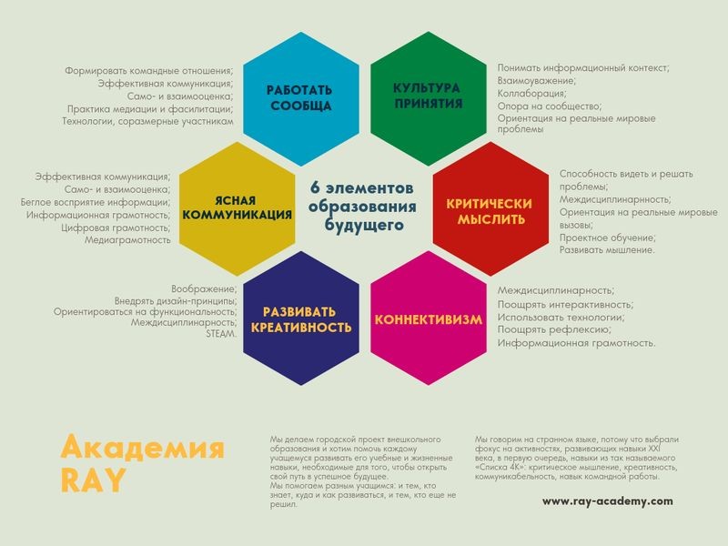 Cover image for [ Как молодежная газета помогает развивать журналистские навыки у студентов ]