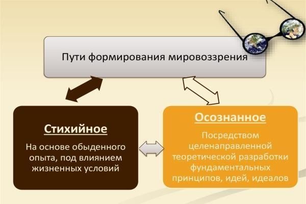 Cover image for [ Как молодежные издания влияют на формирование мировоззрения? ]